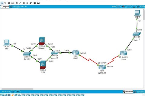 Multiplatform online rendszergazda tanfolyam