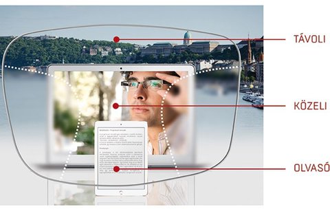 Multifokális komplett szemüveg látásvizsgálattal
